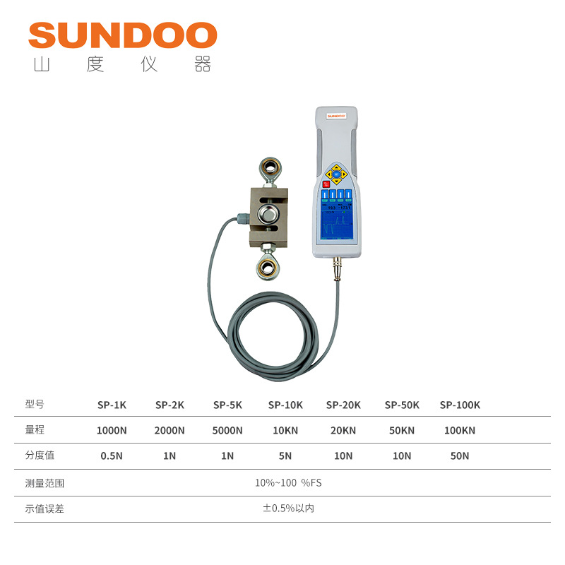 SUNDOO山度曲线图显示推拉力计
