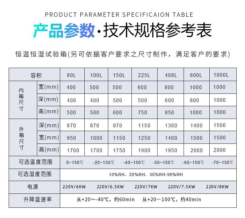 高低温恒温恒湿试验箱 高温高湿环境试验