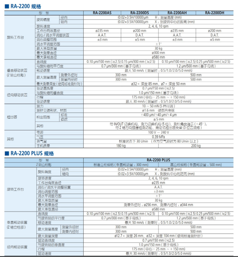 三丰Mitutoyo圆度 圆柱形状测量仪