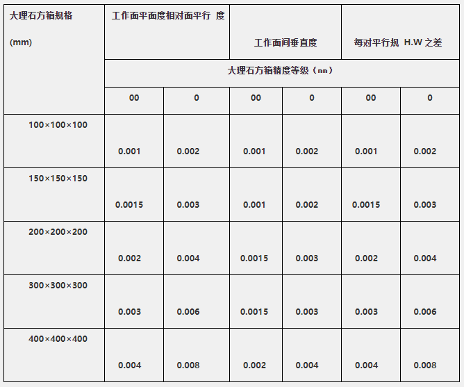 成都大理石等高块 高硬度平行块定做