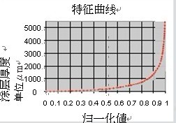 德国EPK涂层测厚仪MiniTest7400  非磁性