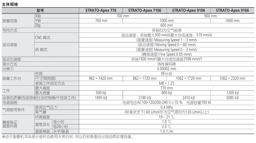 三丰Mitutoyo Apex S574三坐标测量仪