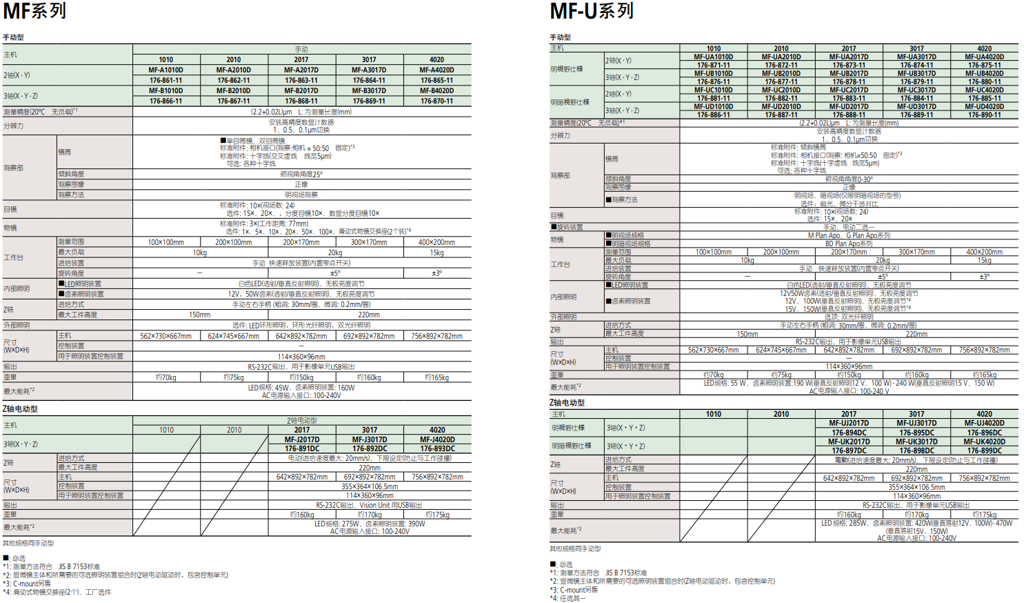 三丰mitutoyo测量显微镜MF-A1010D