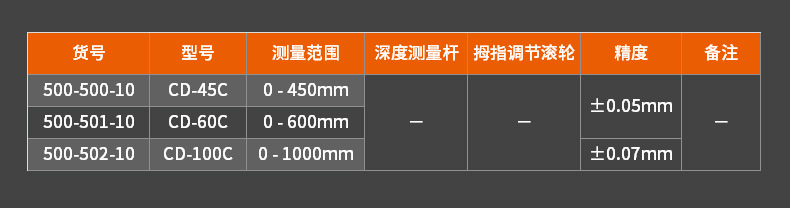 Mitutoyo三丰大量程数显卡尺 0-1000mm