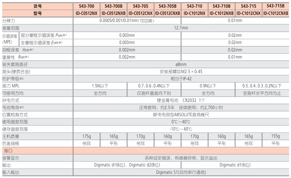 三丰Mitutoyo 数显百分表543-710