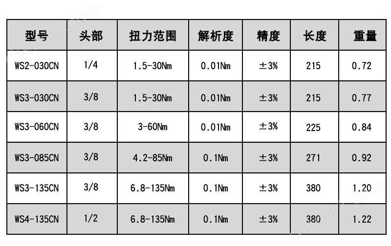 可换头数显扭矩扳手wiztank威力泰克WS系列