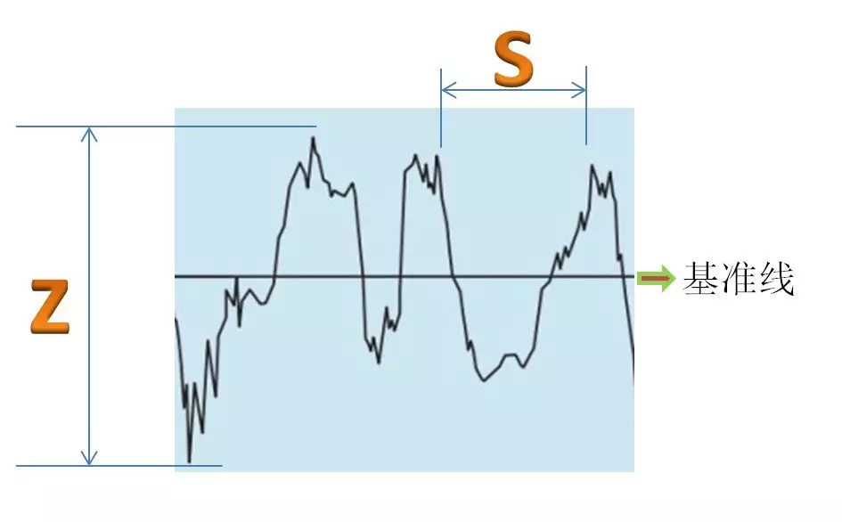 什么是表面粗糙度仪？三丰Mitutoyo粗糙度仪SJ-210 SJ-310 SJ-410