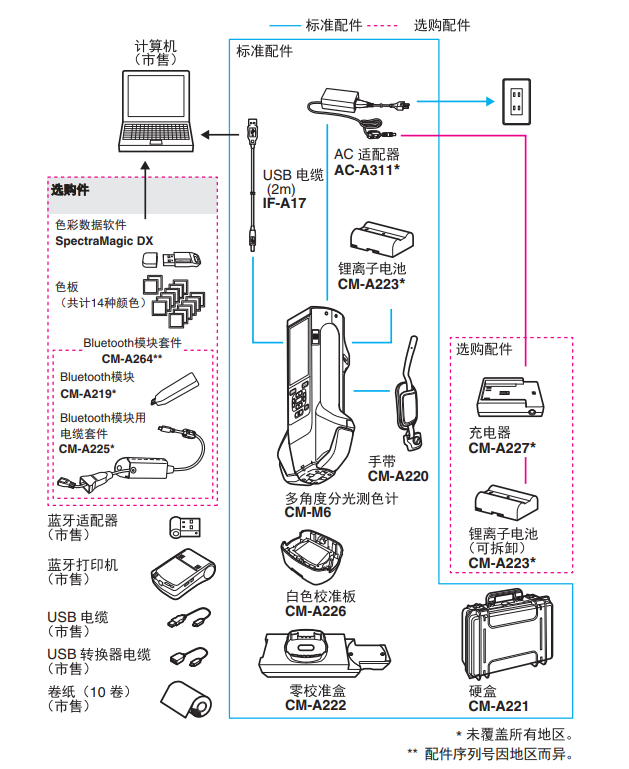 柯尼卡美能达MINOLTA多角度分光测色计CM-M6