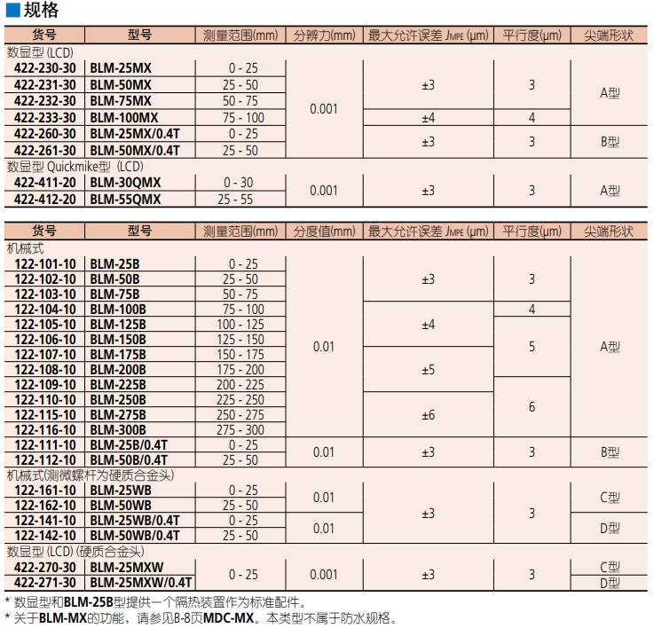 三丰Mitutoyo薄片数显千分尺422-260-30