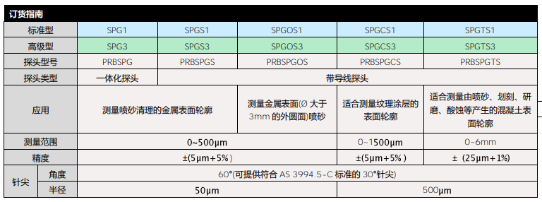 DeFelsko 狄夫斯高SPG 1 粗糙度仪