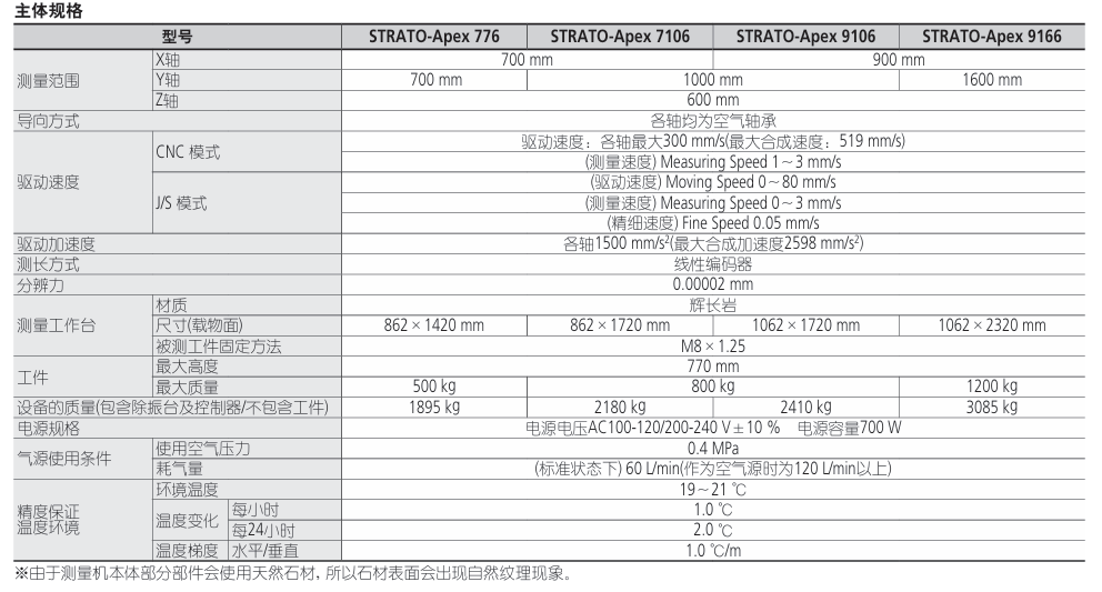三丰Mitutoyo三坐标测量仪维修