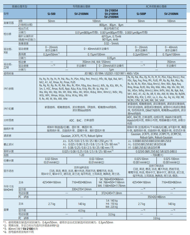 三丰Mitutoyo表面粗糙度轮廓仪SV-2100M4