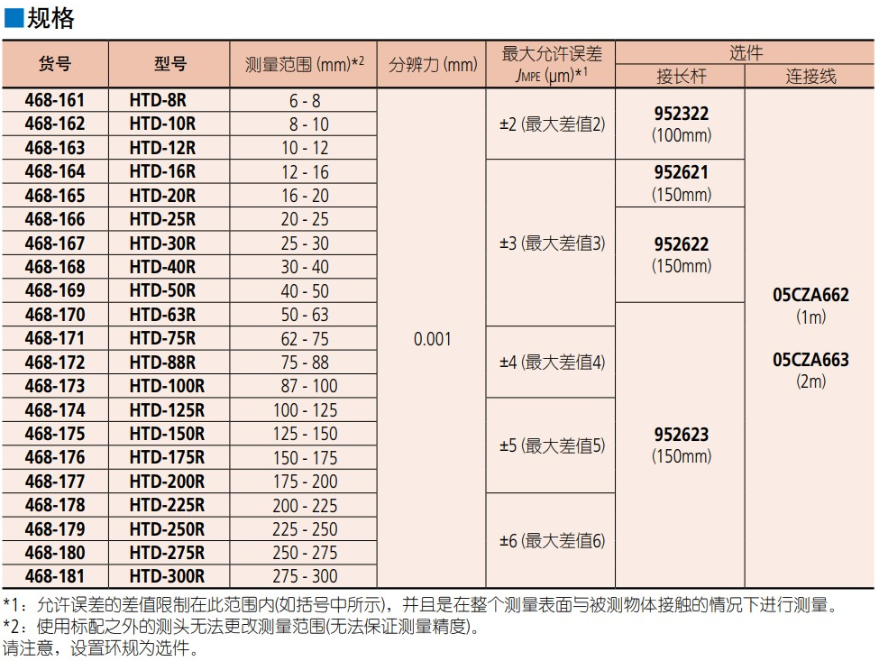 三丰mitutoyo三点式内径千分尺