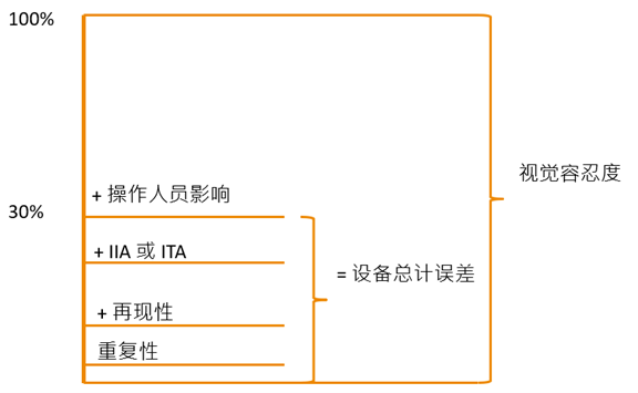 多角度分光色差仪的短期重复性&台间差测试