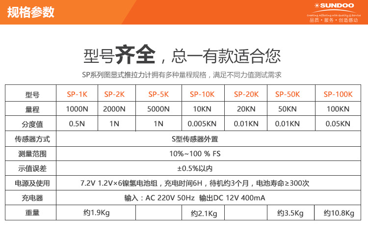 SUNDOO山度曲线图显示推拉力计