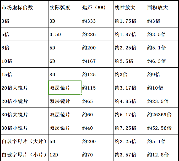 台式方形LED放大镜YLT-86B1