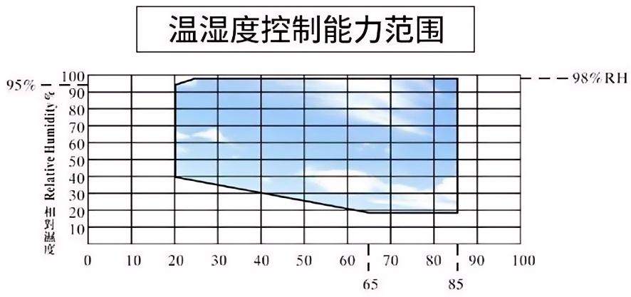 恒温恒湿试验箱 冷热冲击老环境化试验