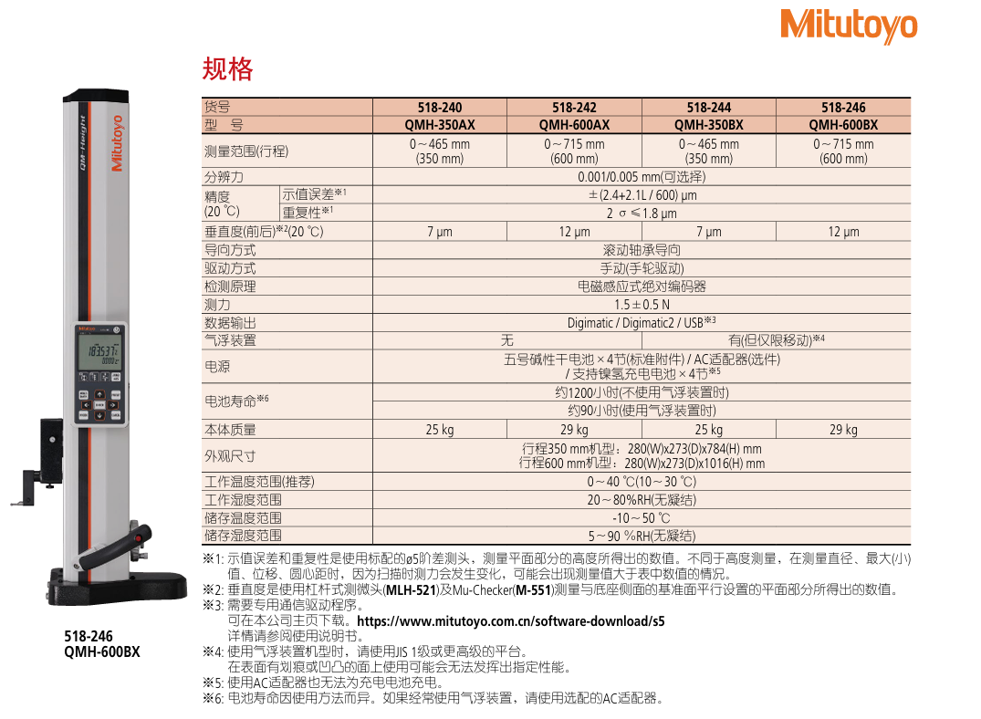 Mitutoyo三丰气浮高度仪518-244 液晶显示屏