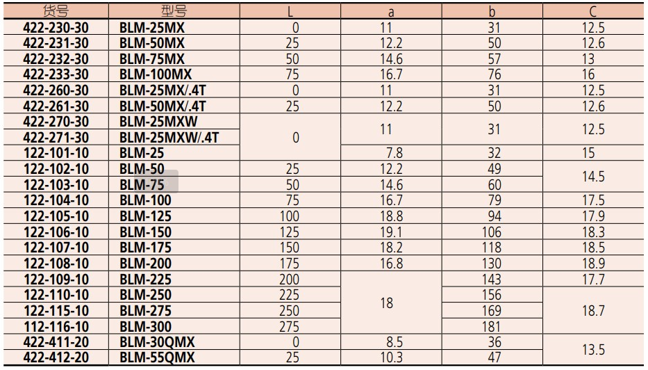 三丰Mitutoyo数显薄片 刀口外径千分尺