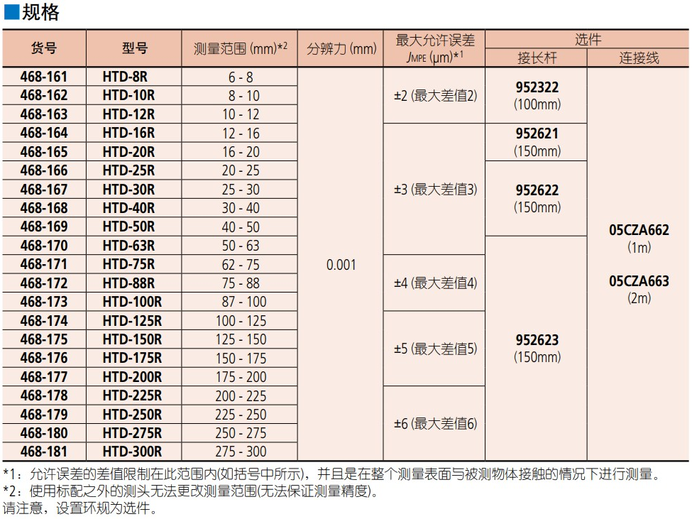 三丰mitutoyo三点式内径千分尺