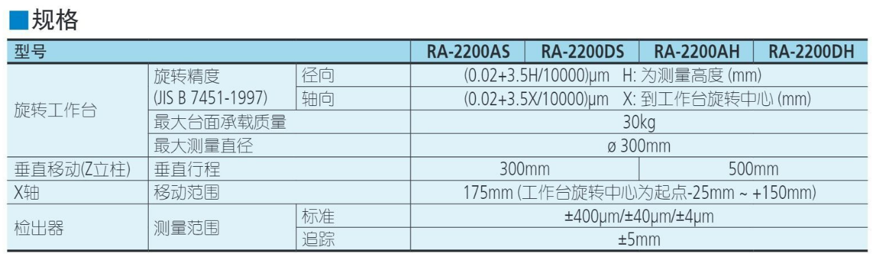 三丰Mitutoyo圆度圆柱形状仪RA-2200DH