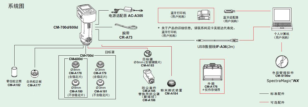 美能达MINOLTA分光测色计CM-700d 600d