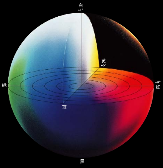 色差仪 lab值含义 色差仪怎么看数值?