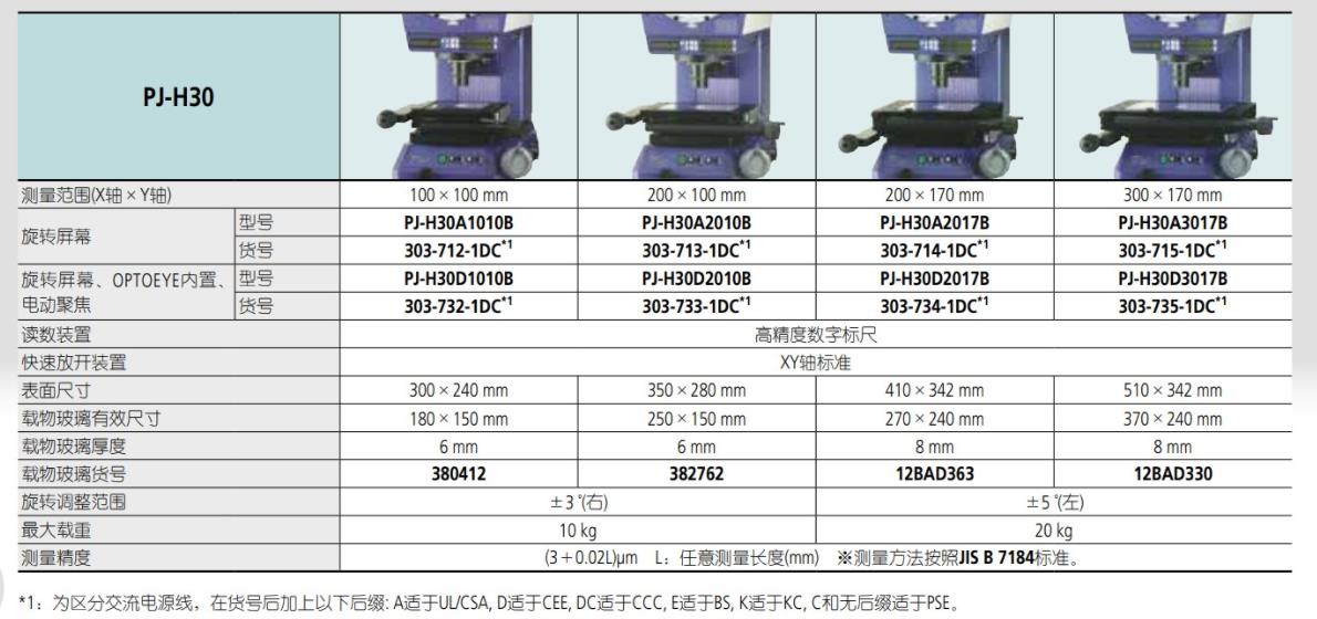 Mitutoyo日本三丰投影仪PJ-H30 A2010B