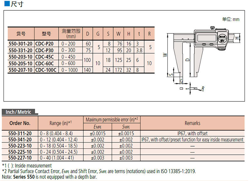 Mitutoyo三丰C形卡尺卡爪550-301-20