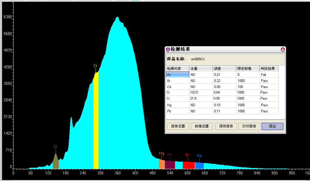 荧光光谱 ROHS检测仪BXR-616 真空型