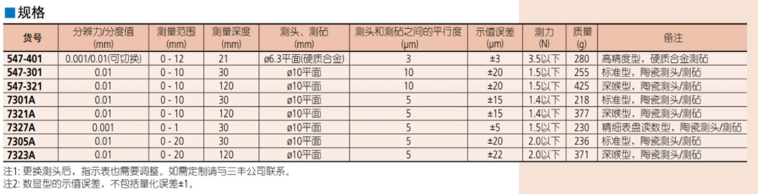 三丰mitutoyo数显厚度表547-301