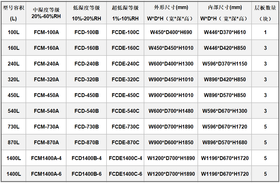 超低湿电子防潮箱 干燥柜 450L 成都批发