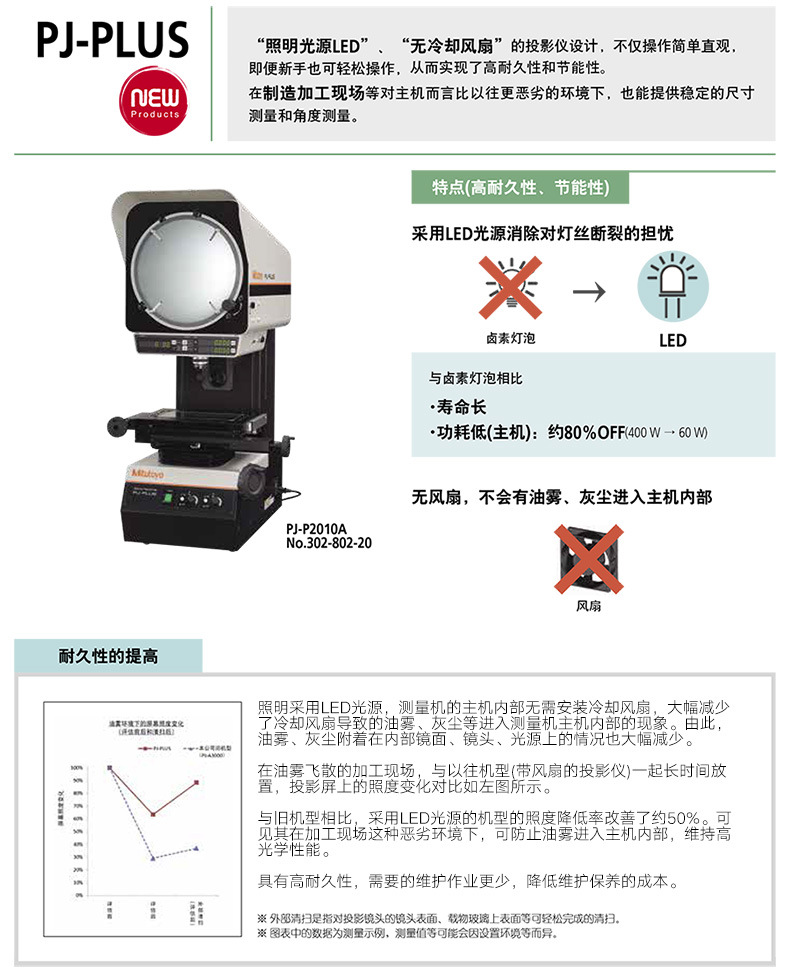Mitutoyo日本三丰工业投影仪 PJ-P1010A
