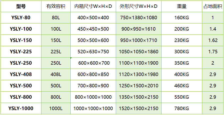 高低温循环试验箱 可程式高温高湿试验