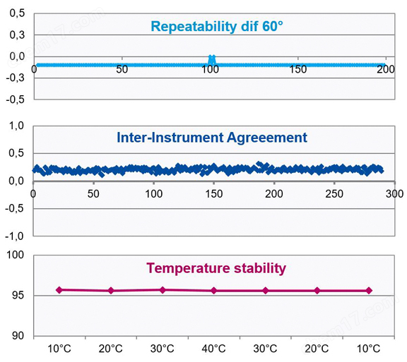 BYK毕克 Micro-Tri-Gloss光泽仪