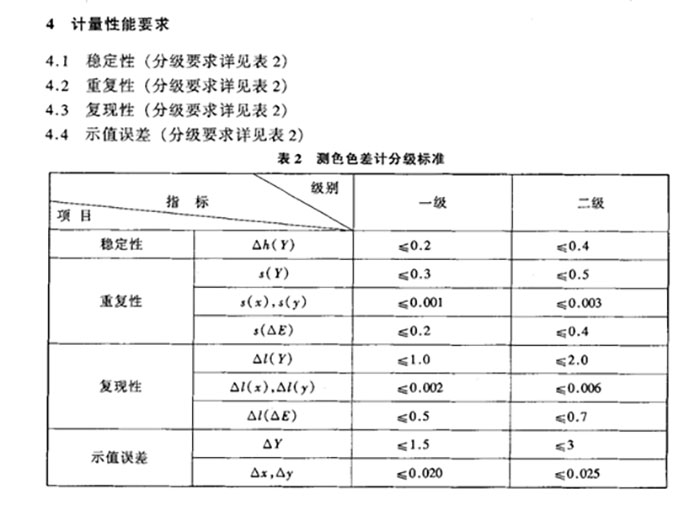 产品计量证书及相关国家标准解读