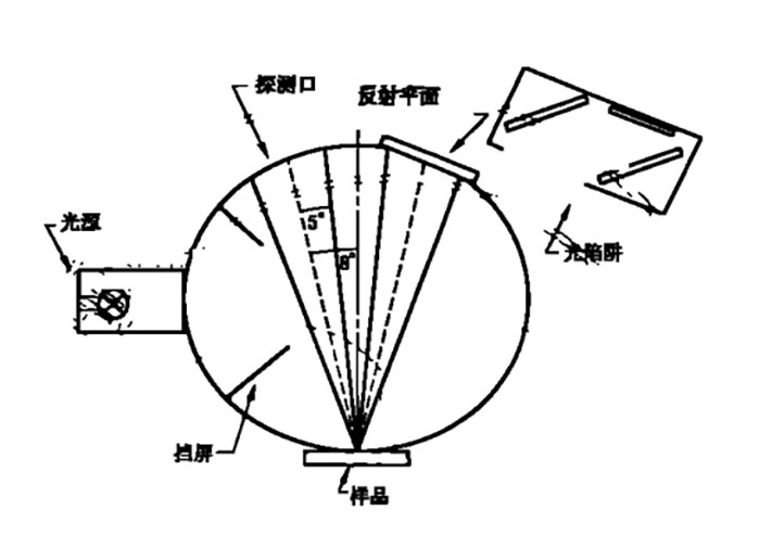 产品计量证书及相关国家标准解读