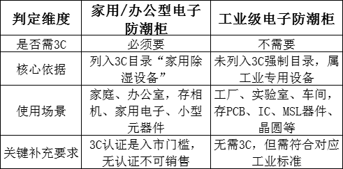 电子防潮柜需要<a class=