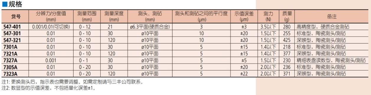 三丰Mitutoyo 数显厚度表 547-321