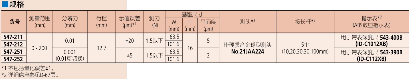 三丰Mitutoyo千分数显深度计547-251