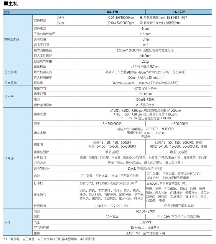 三丰Mitutoyo圆度仪RA-120