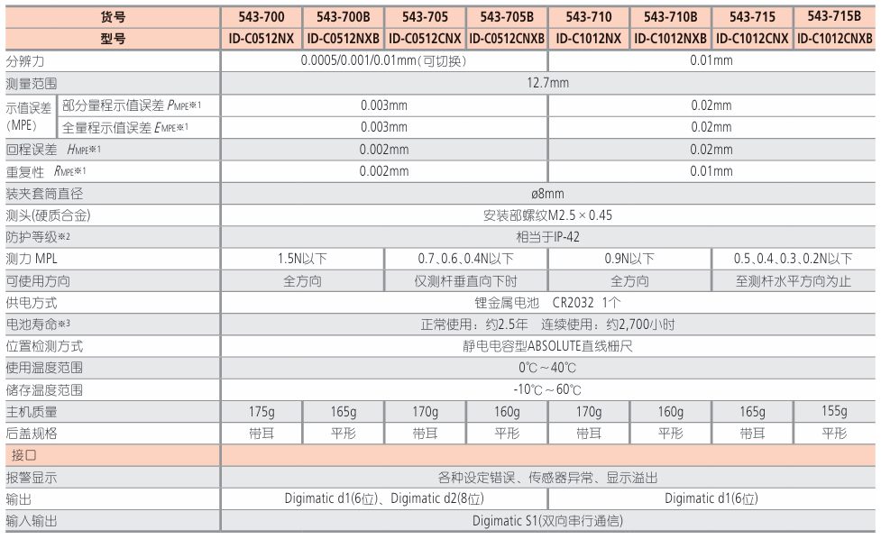 三丰mitutoyo 数显精密千分表