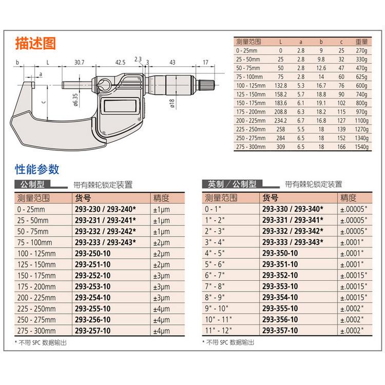 三丰Mititoyo防冷却液数显千分尺293-245-30
