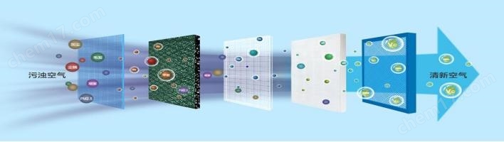 清洁度分析 洁净度检测 压力萃取检测仪