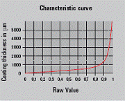 德国EPK涂层测厚仪MiniTest 730