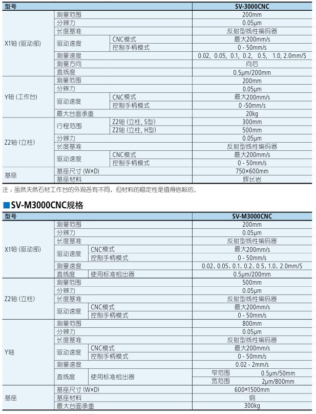 Mitutoyo三丰表面粗糙度仪 SV-M3000CNC