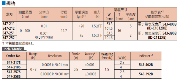 Mitutoyo三丰百分数显深度表547-212