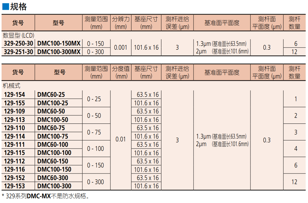 三丰mitutoyo可更换测杆深度尺329-251-30