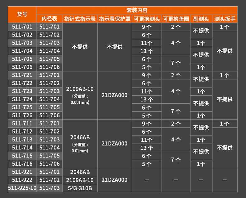 三丰mitutoyo孔径表511-203测缸表