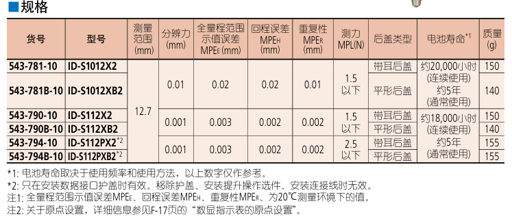 三丰Mitutoyo数显精密千分表543-794
